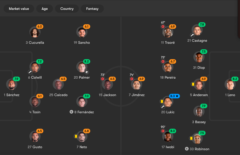 Chelsea vs Fulham: Blues Secure 2–0 Win in West London derby